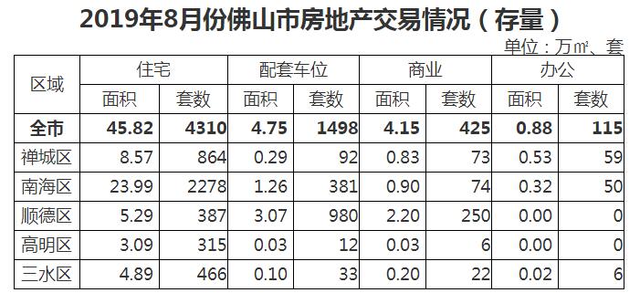 佛山二手楼市最新行情：佛山二手房市场动态解析