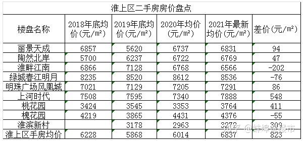 颖上县二手房最新消息(颖上县二手房动态资讯)