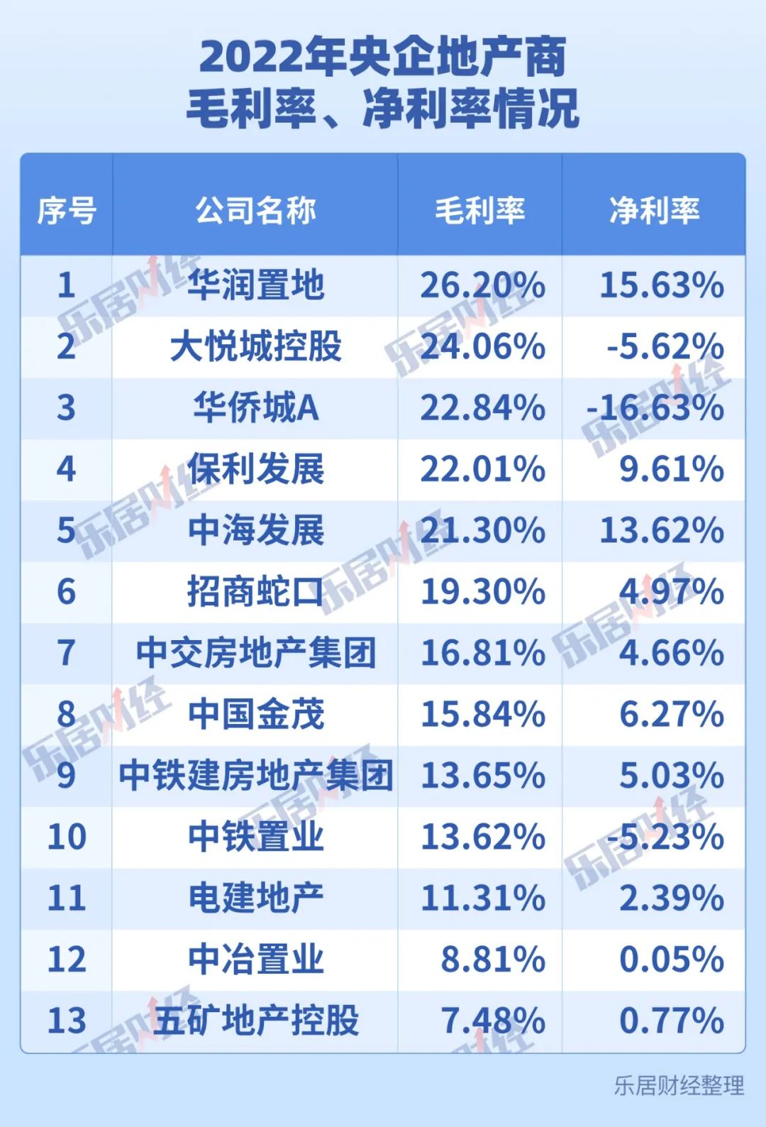 透视盘点 第173页