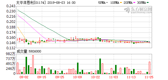 太平洋恩利最新消息,太平洋恩利最新动态