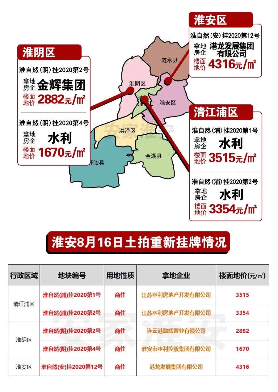 淮阴最新房价最新消息,淮阴楼市动态：最新房价速报