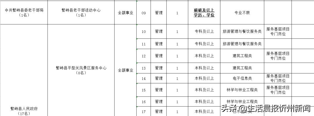 忻州最新工作招聘-忻州招聘信息发布