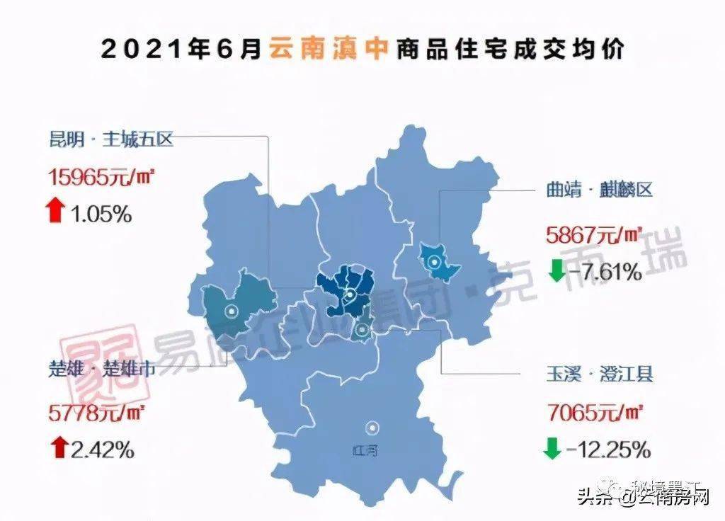 云南最新房价｜云南房产市场最新动态