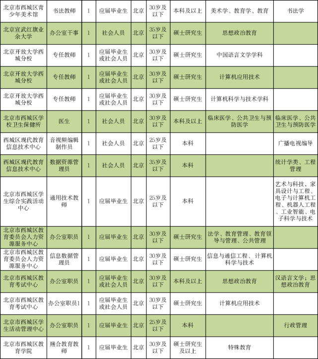 长春最新招聘做饭信息：长春在招厨师岗位