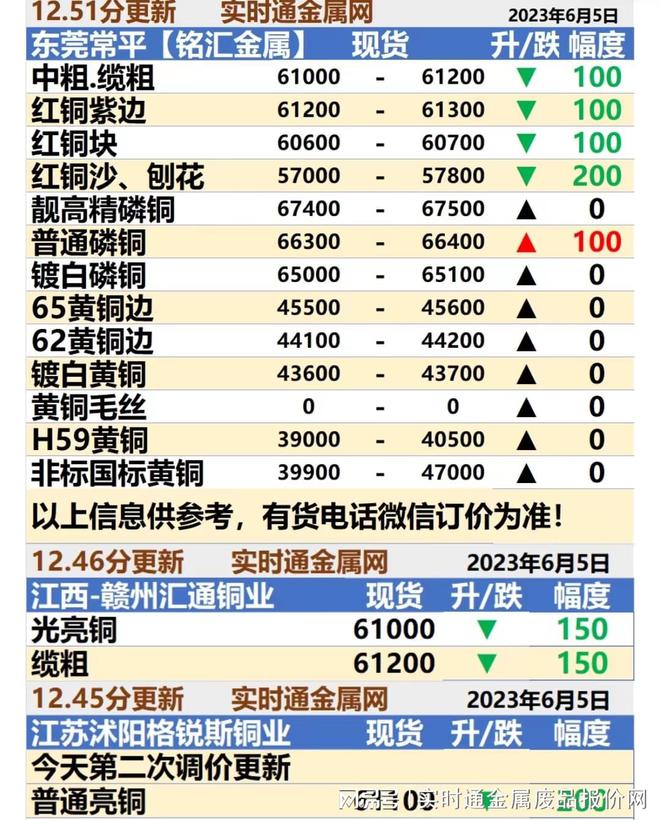 甘肃废铜价格最新行情【“最新甘肃废铜市场动态”】