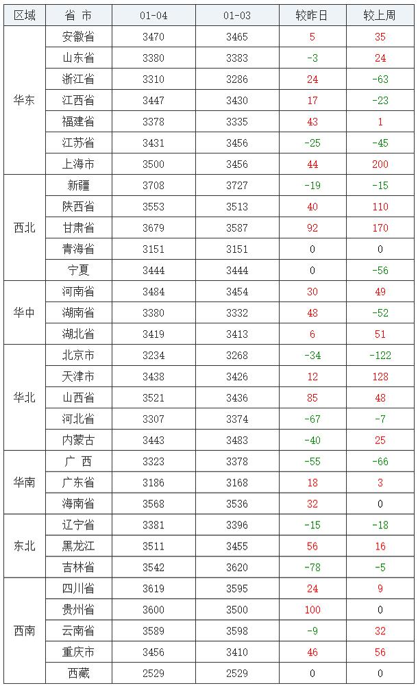 透视盘点 第150页