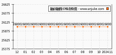 金地艺城悦府最新动态-金地艺城悦府资讯速递