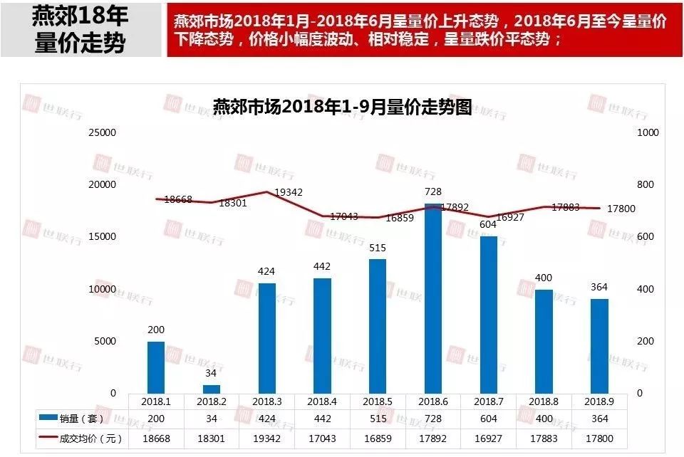 燕郊香河楼市动态速递