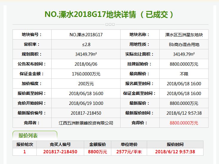 溧水土拍最新消息｜溧水土地拍卖动态速递