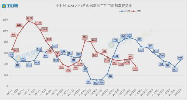 包府路煤炭最新价格｜包府路煤炭价格行情速览