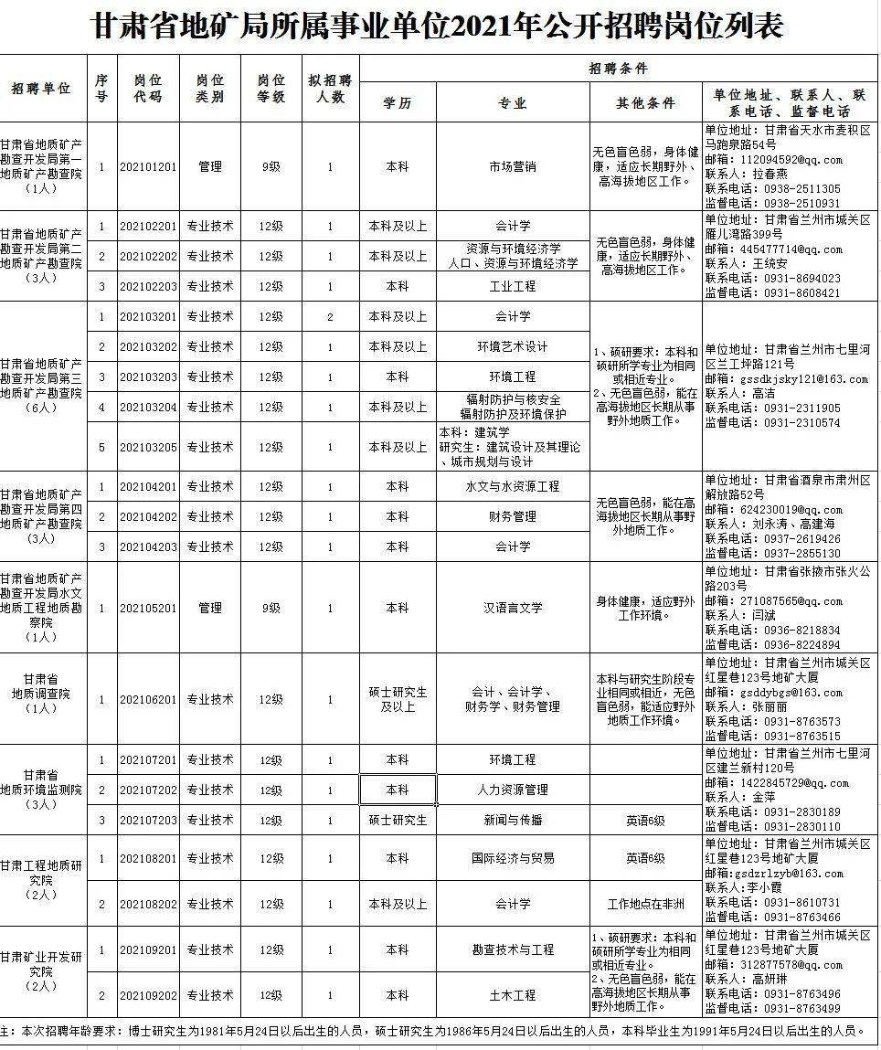 旋挖机手的最新招聘｜“旋挖机操作员岗位热招中”