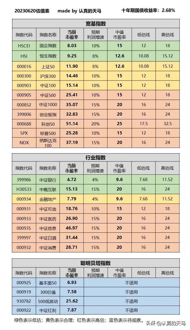 最新银行贷款利率动态