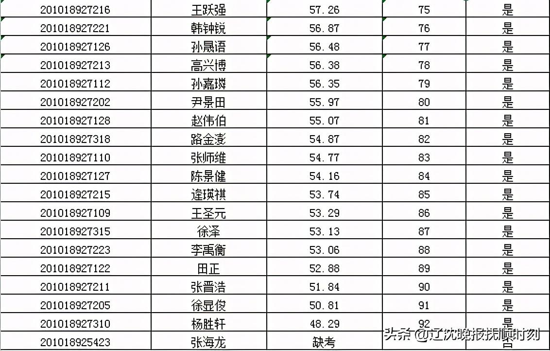 抚顺早9晚5最新招聘-抚顺9-17时工作招聘信息