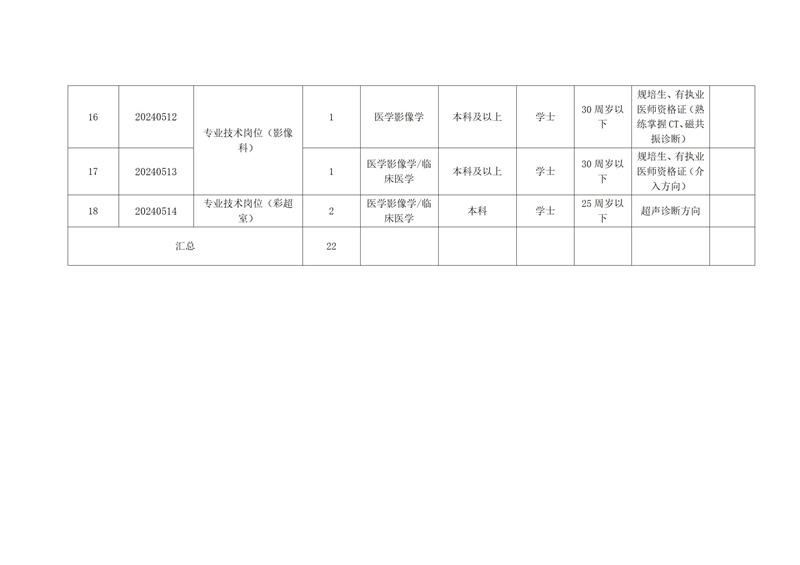 界首市中医院最新招聘｜界首市中医院招聘信息发布