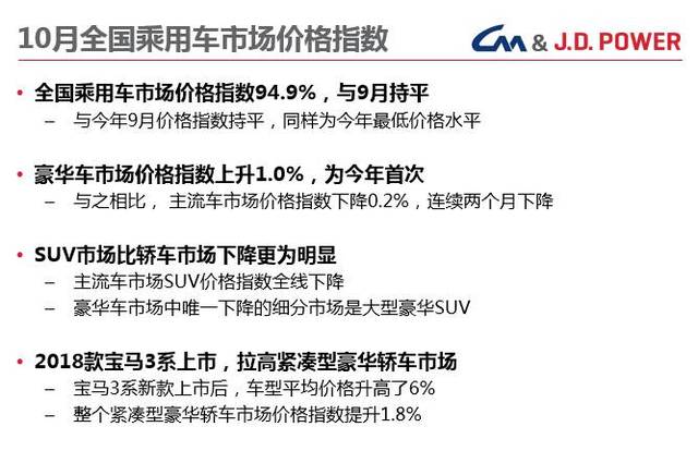 车市报价最新报价｜最新车价速览