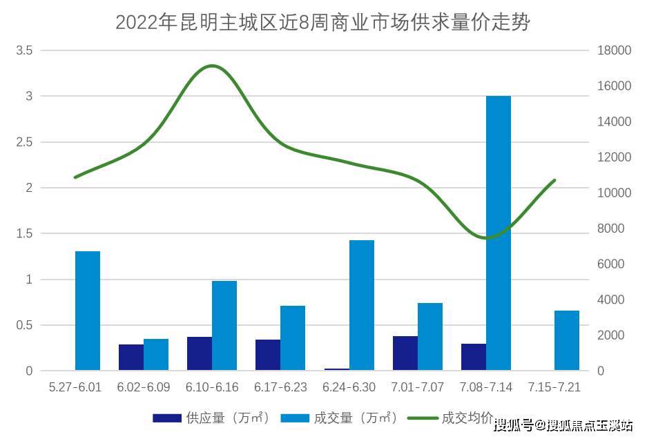 昆明最新楼盘房价｜昆明楼市最新价格动态