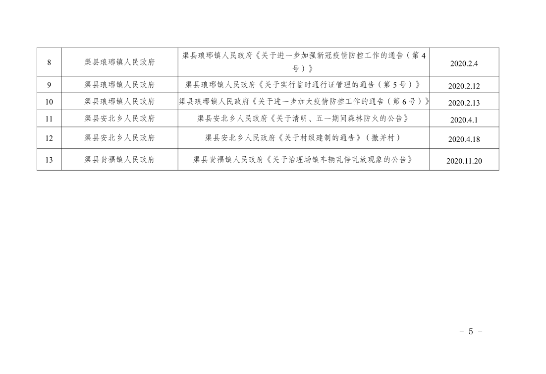 渠县人事变动：四川最新任免公告