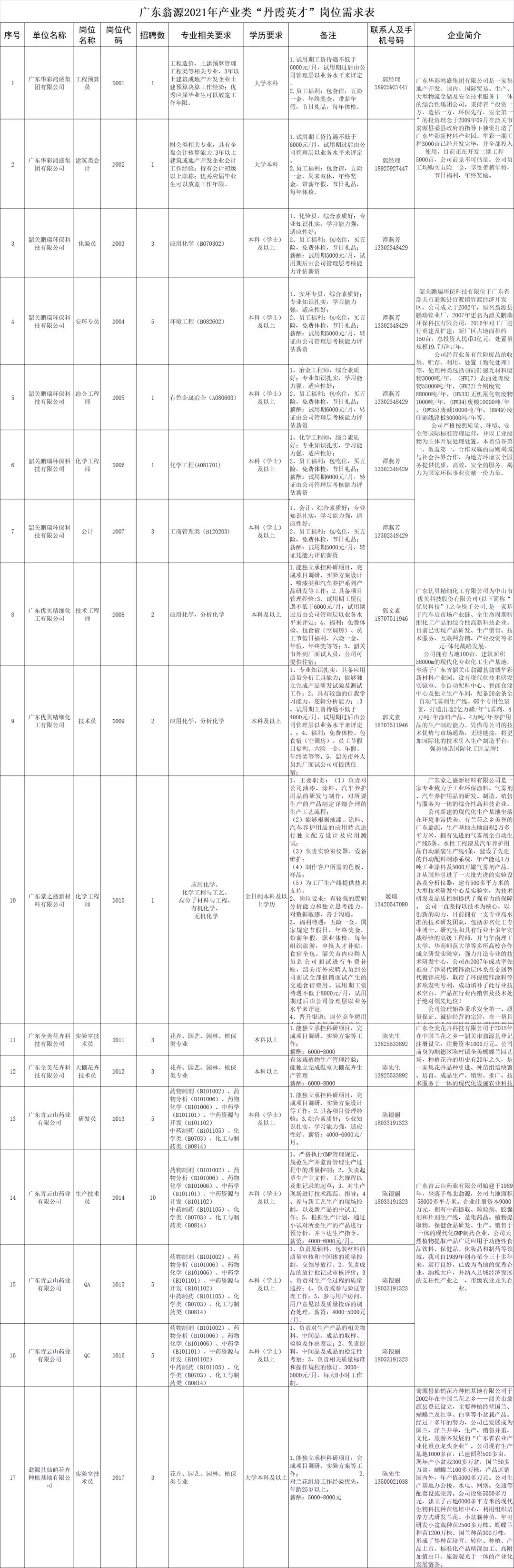 翁源县招聘盛宴，新机遇精彩绽放！