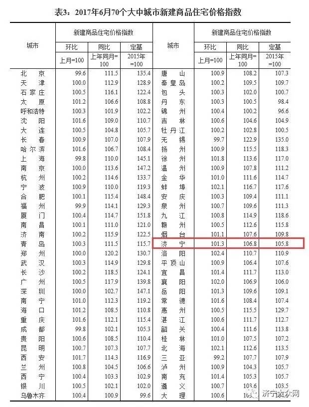 汶上县房产市场迎来新活力，房价稳步攀升！