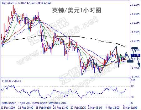 英国最新财经动态：英镑走势解析