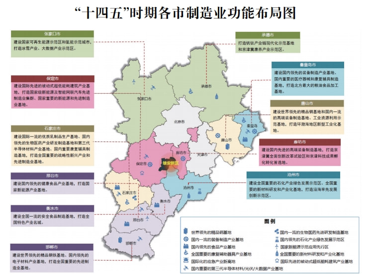 河北未来发展规划纲要