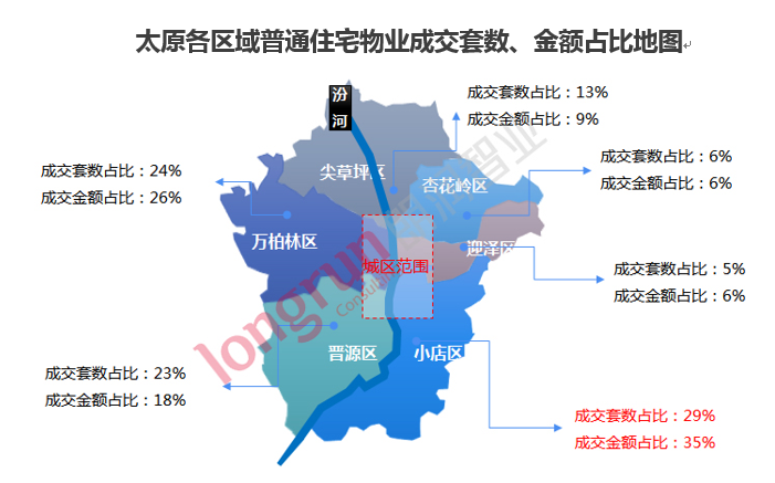 太原房地产市场最新动态