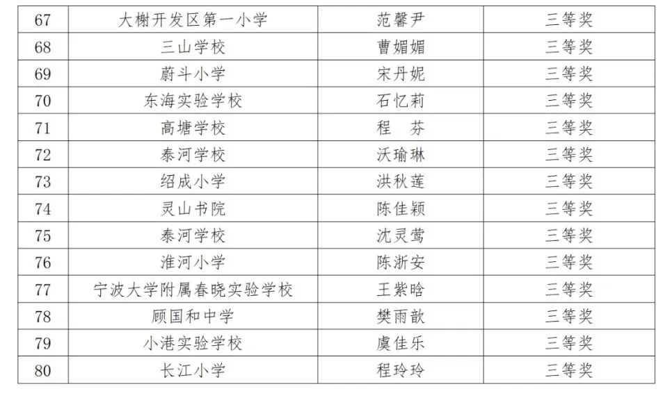 北仑区最新职位公告