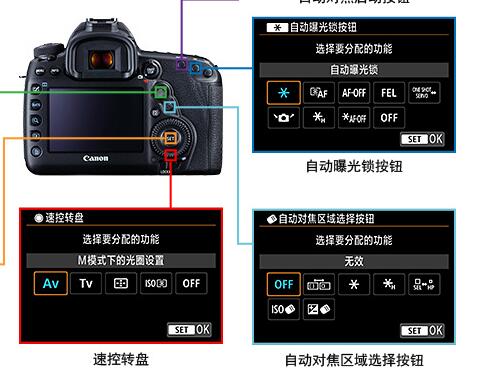 升级版佳能5D Mark IV最新固件