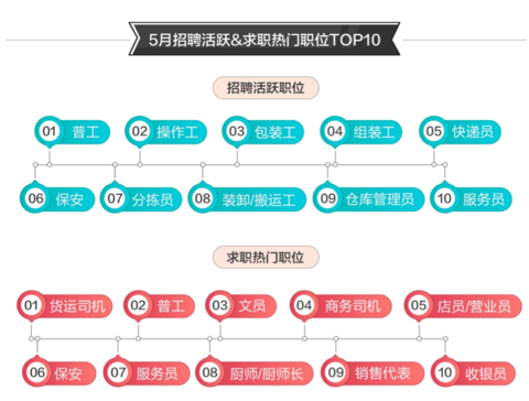 透视盘点 第49页