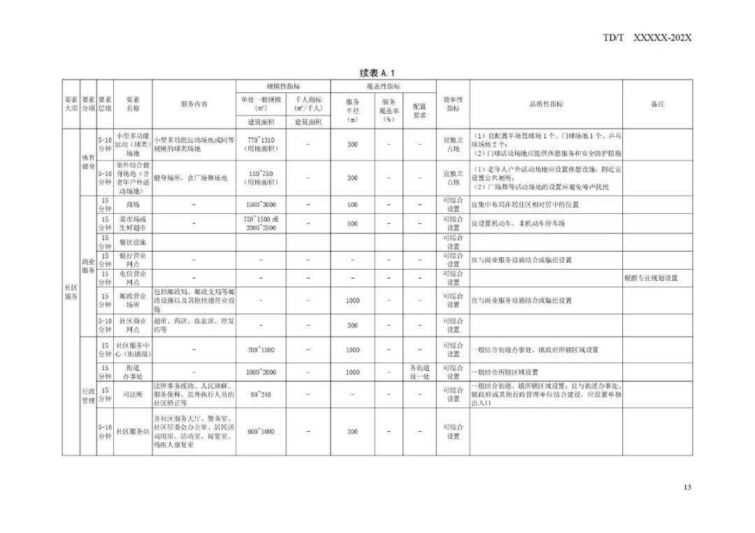 阜南县苗集镇未来蓝图大揭秘：全新规划亮点抢先看