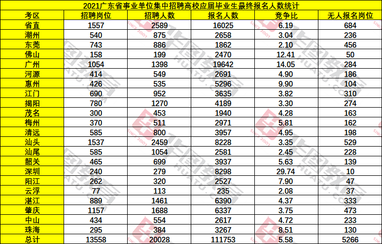 青岛地区人才招聘资讯速递：最新职位空缺汇总发布