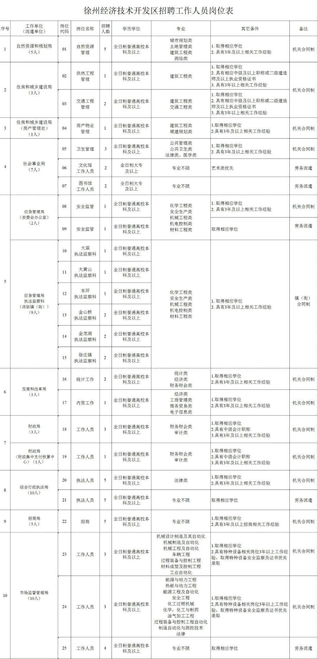 鄞州区云龙镇火热招募中！最新岗位信息大放送