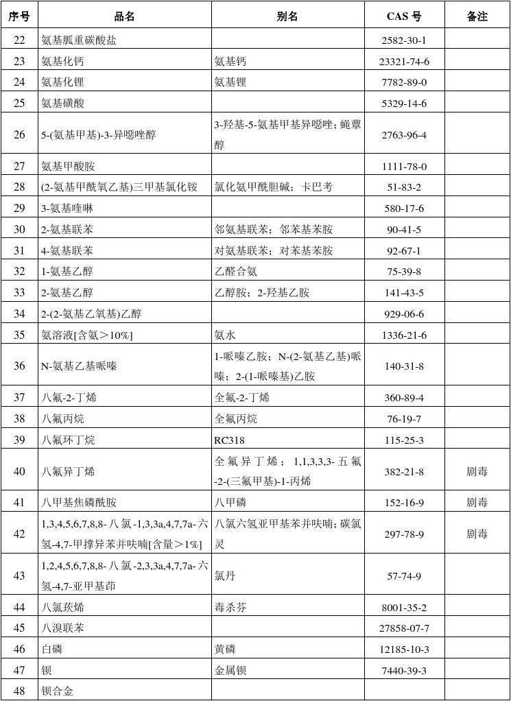 透视盘点 第28页