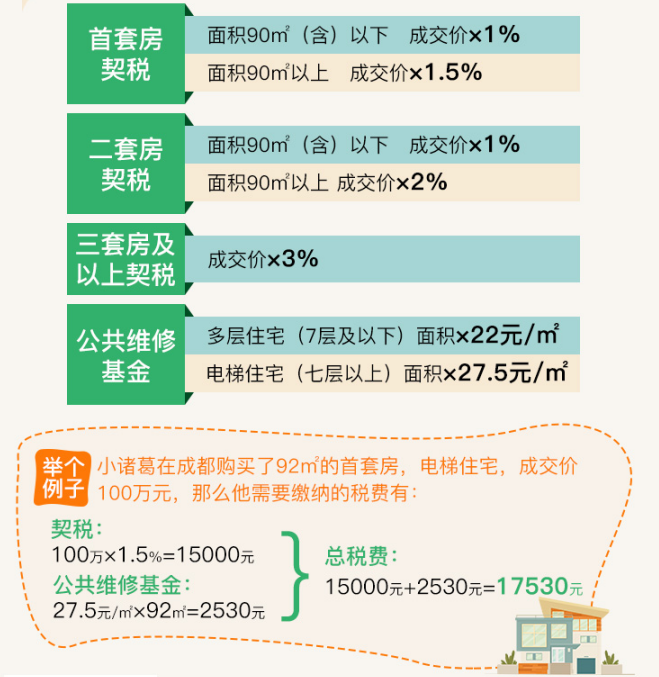 成都最新房产契税政策解析与解读