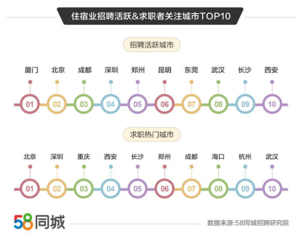 成都地区58同城招聘平台最新职位速递