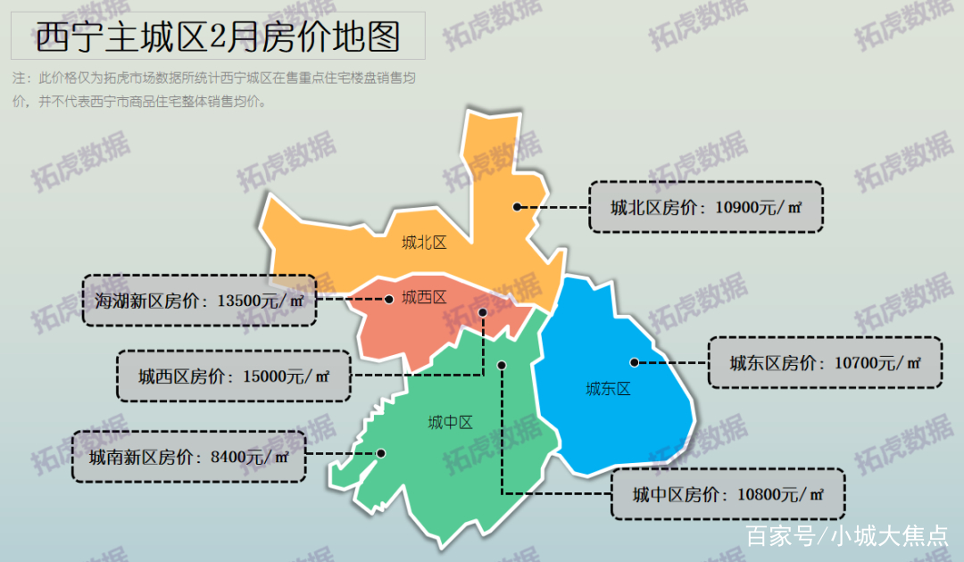 2025年西宁市房地产市场最新房价动态解析