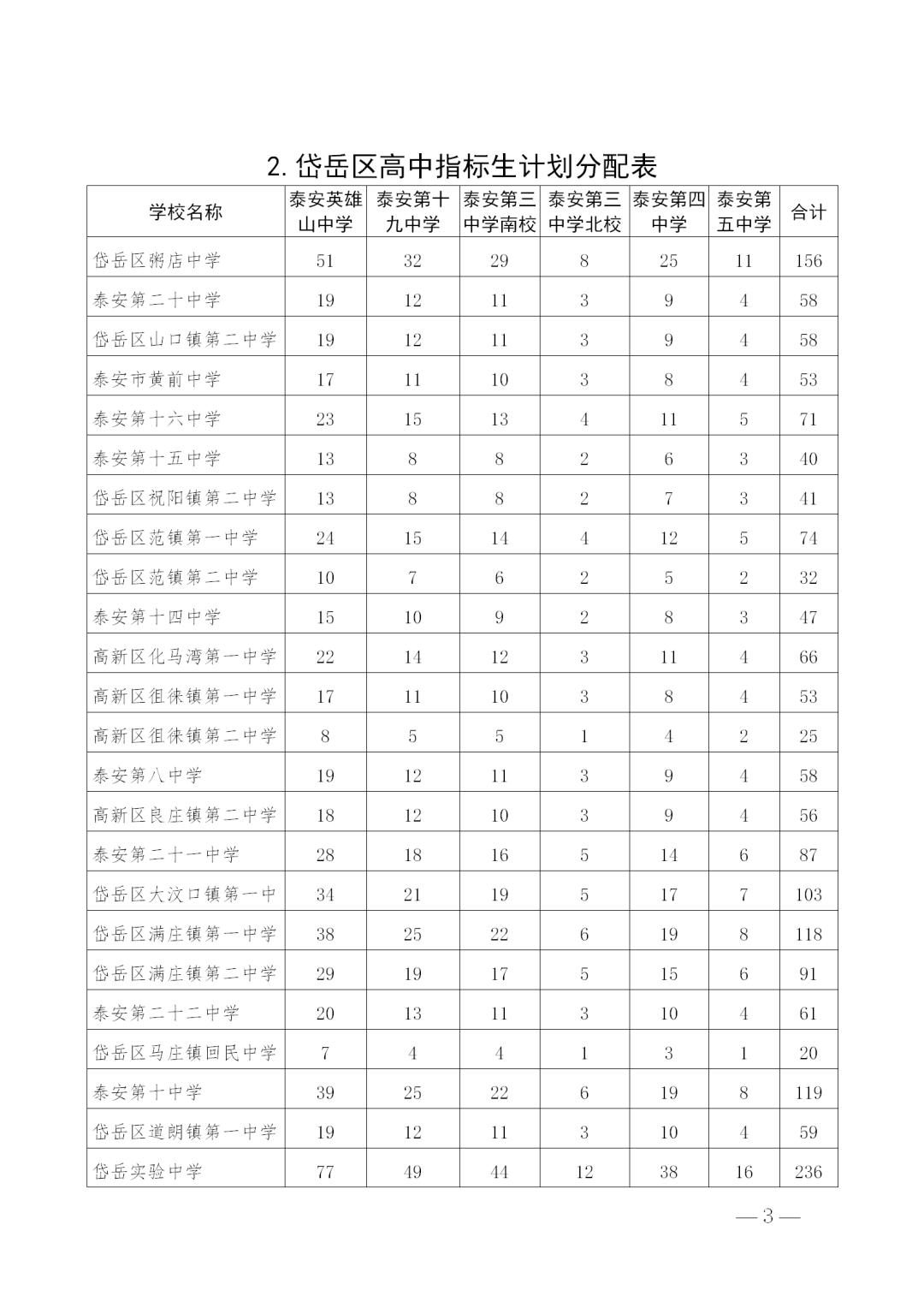 【大洼地区】最新热招职位汇总，速来查看！