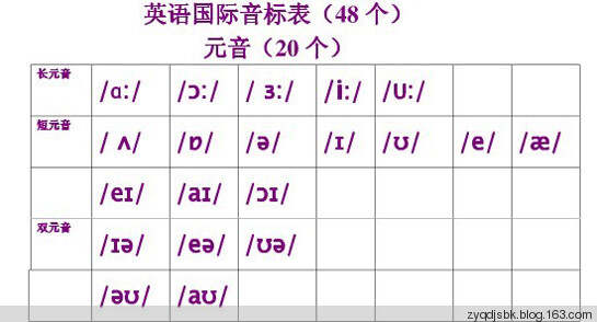 全面升级版：最新英语国际音标发音详览手册