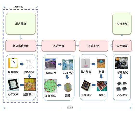 澜起科技最新股权架构解析：揭秘股东格局演变与未来趋势