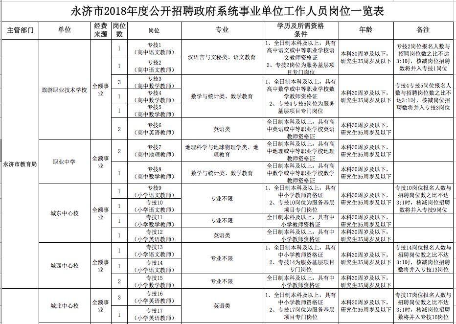 【运城地区】最新招聘信息汇总，诚邀精英加入！